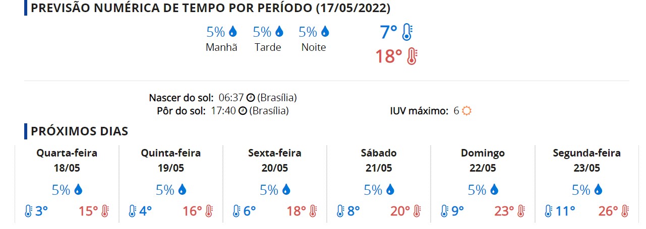 Previsão do tempo para os próximos dias em Araraquara 