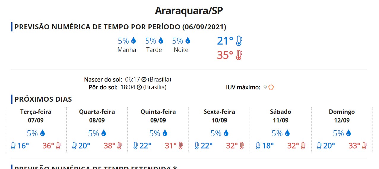 Previsão da semana para Araraquara