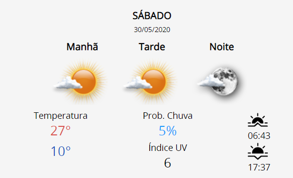 Sol deve ter predomínio em Araraquara neste sábado (30)