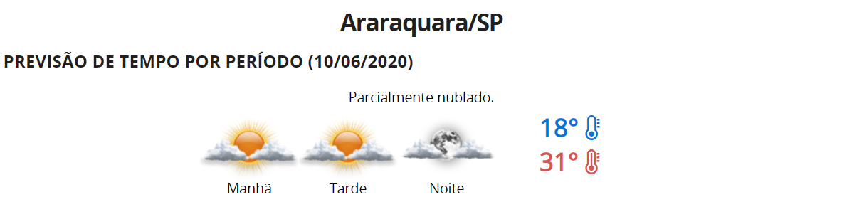 Quarta-feira (10) não deve ter chuva e temperatura pode chegar em 31ºC