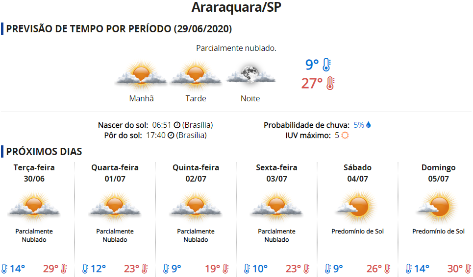 Sol aparece, mas semana promete ser fria em Araraquara