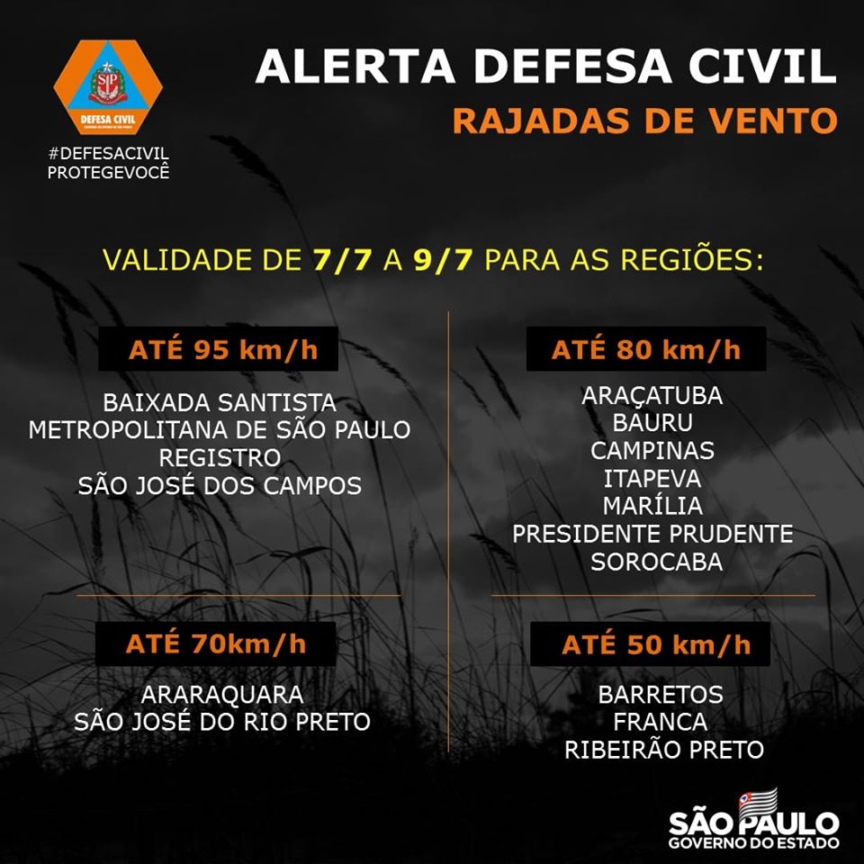 Defesa Civil alerta região de Araraquara para rajadas de vento de até 70 km/h