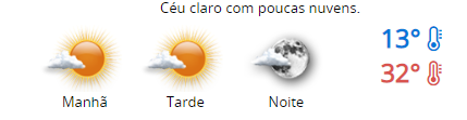 Segunda deve ter predomínio de Sol e máxima de 32ºC