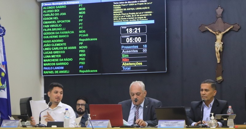 Sessão da Câmara: confira os projetos aprovados em Araraquara