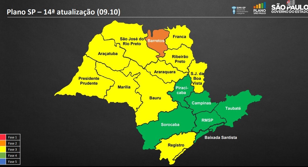 URGENTE: Fase verde não chega e região de Araraquara permanece na amarela