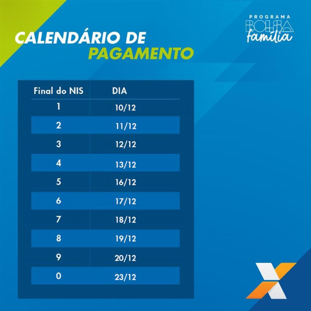 Caixa inicia pagamento do Bolsa Família em dezembro; veja que dia você recebe