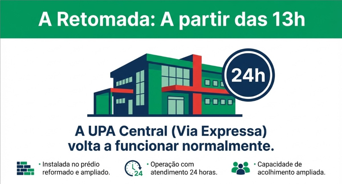 UPA Central de Araraquara reabre após reforma nesta terça; atendimentos começam às 13h