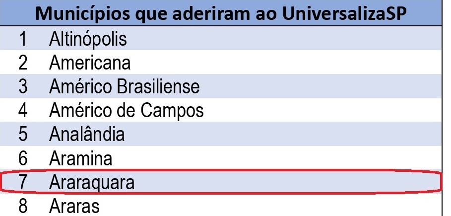 Araraquara entra em consulta do Universaliza SP e reacende debate sobre privatização do Daae
