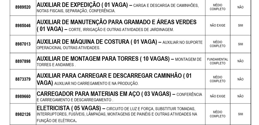 PAT de Araraquara tem 50 vagas abertas; várias não exigem experiência