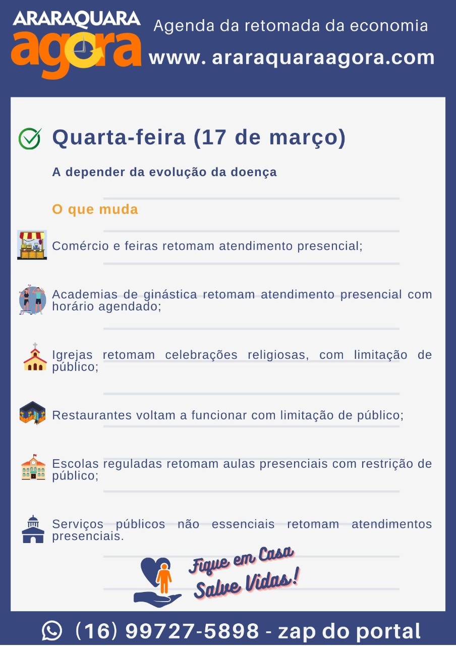 Veja como ficam as regras de retomada da economia em Araraquara nesta segunda (1°)