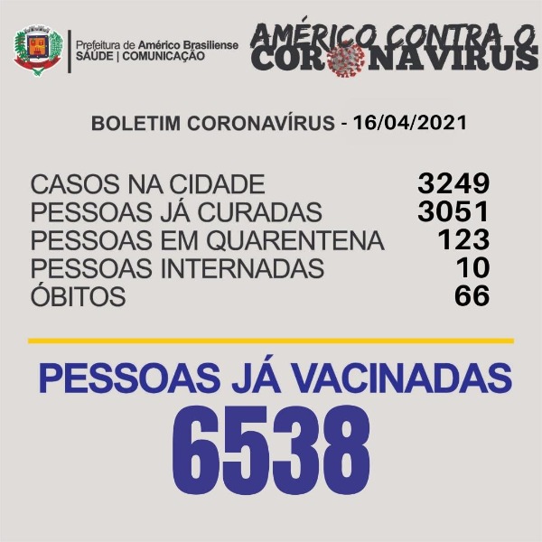 Américo Brasiliense confirma mais uma morte por coronavírus