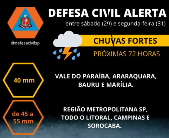Fim de semana com alerta de tempestades