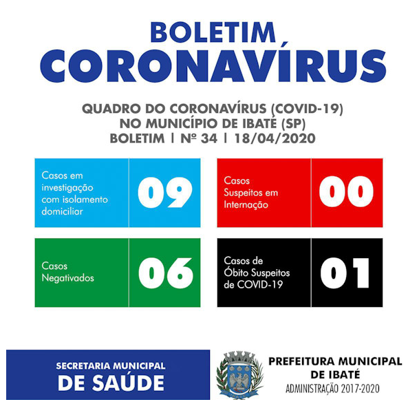 Coronavírus: Ibaté investiga uma morte suspeita
