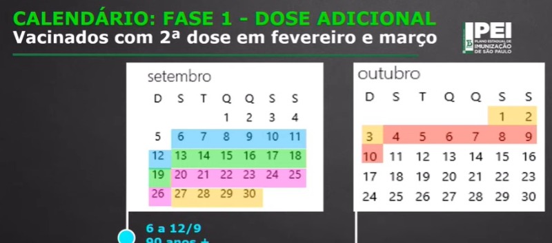 Veja: Governo Doria divulga calendário da terceira dose da vacina contra a Covid-19