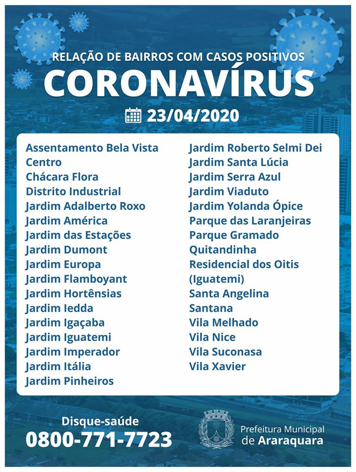 Em Araraquara, 32 bairros registraram casos de coronavírus