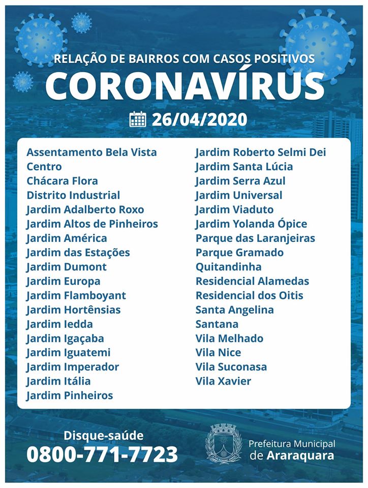 Araraquara: 35 bairros já registraram casos de coronavírus