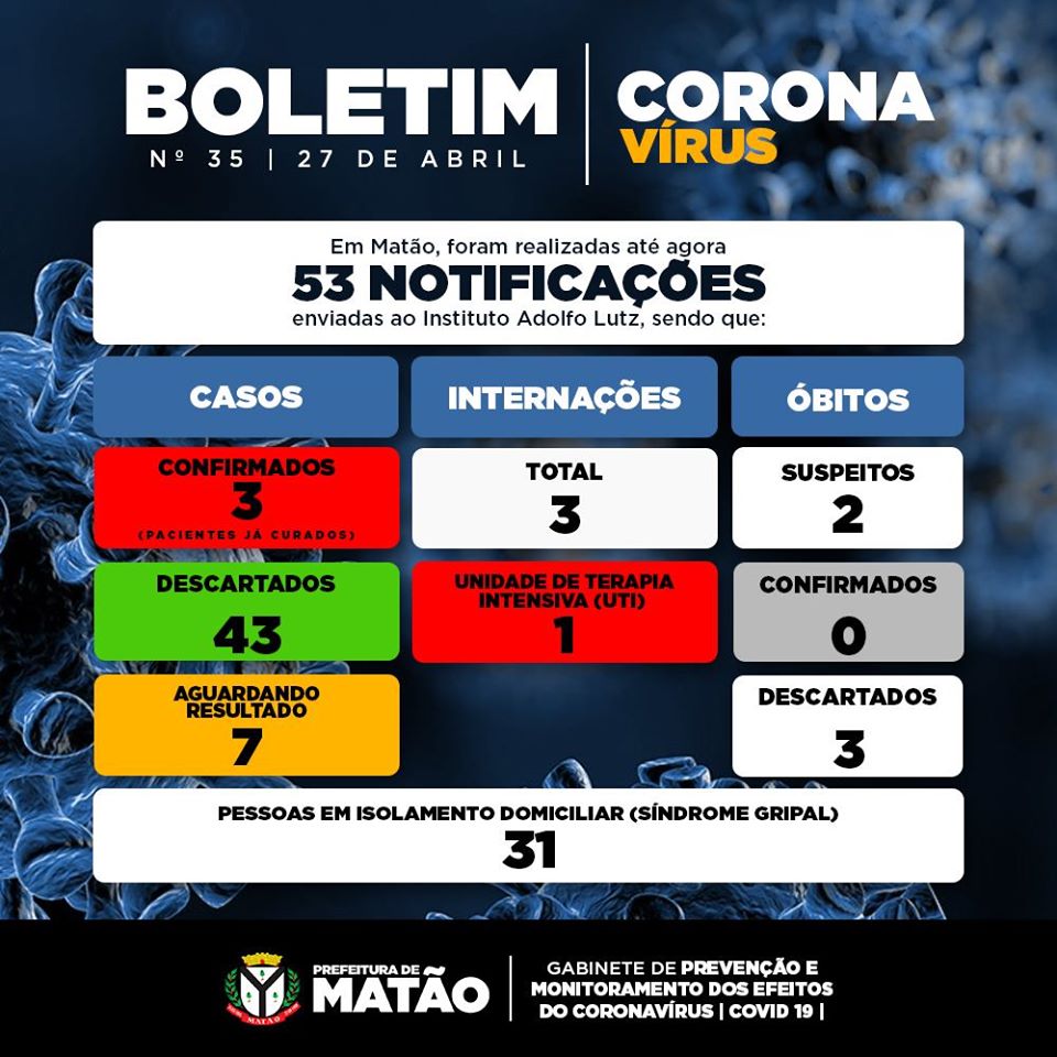Covid-19: Matão investiga morte suspeita pela doença