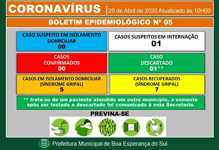 Boa Esperança do Sul tem primeira suspeita de coronavírus