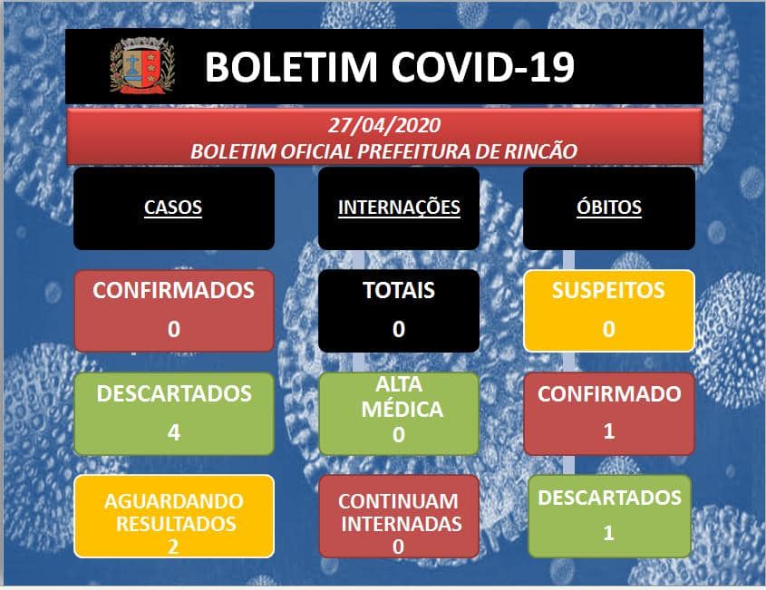 Rincão confirma dois novos casos de coronavírus