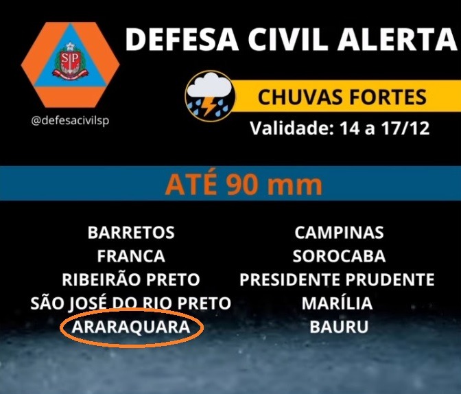 Defesa Civil reforça alerta de chuvas fortes na região de Araraquara