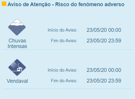 Araraquara tem previsão de pancadas de chuva