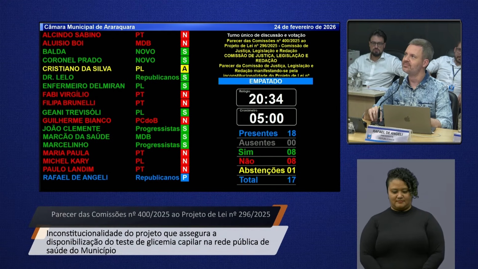 Comissão de Justiça apontou inconstitucionalidade, alegando interferência no Executivo e criação de despesas; no plenário, votação terminou empatada em 8 a 8  
