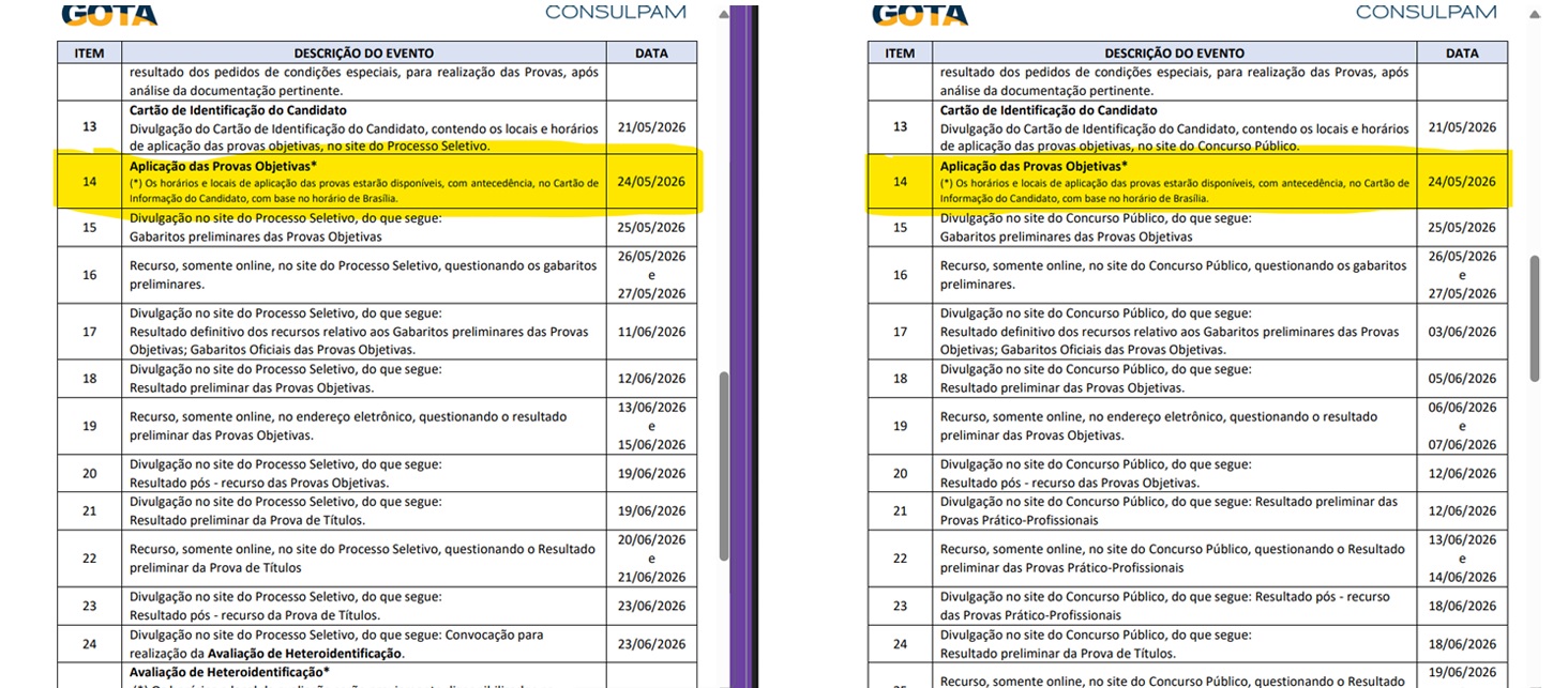 Indicação demostra os editais com provas objetivas na mesma data 