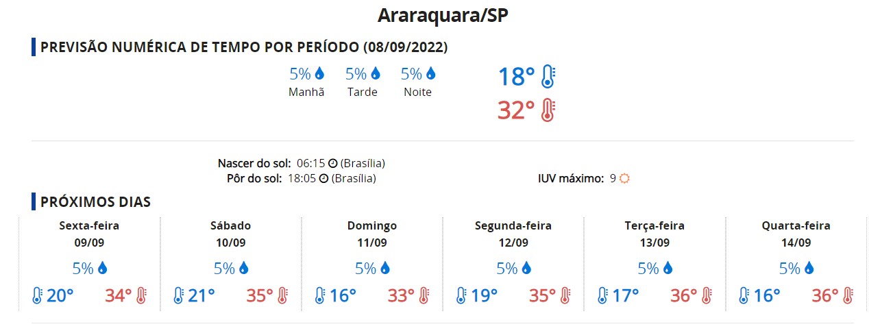 Reprodução