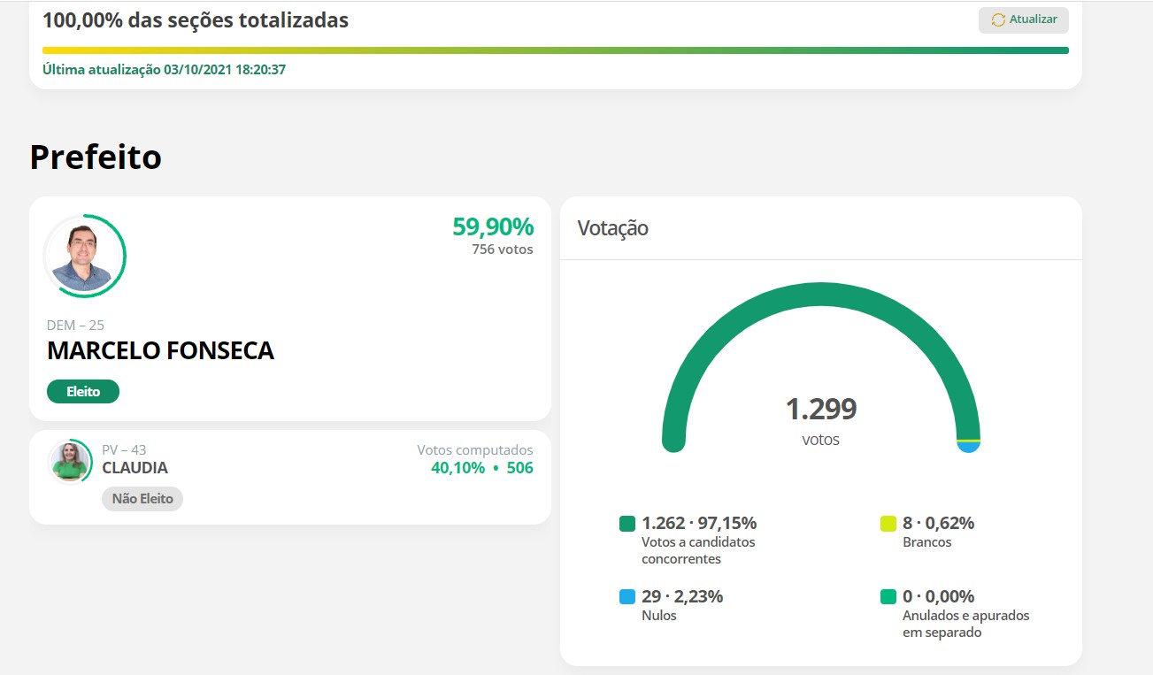 Reprodução/TSE 