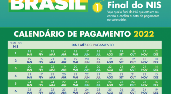Foto 2 de 2 — Dinheiro: Auxílio Brasil começa a ser pago nesta quinta-feira (14)