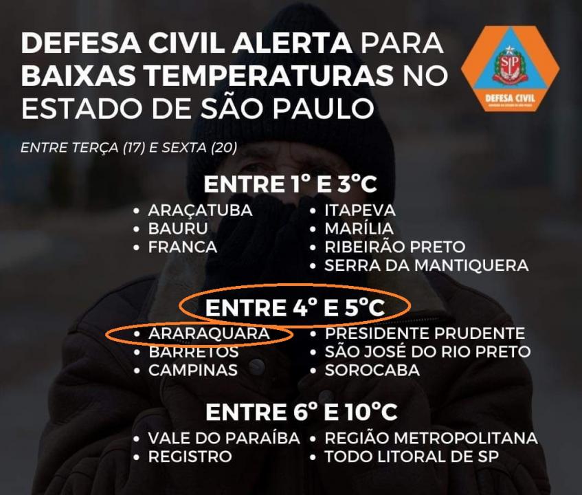 Foto 3 de 3 — Baixas Temperaturas: Veja como ficarão as mínimas em Araraquara nos próximos dias