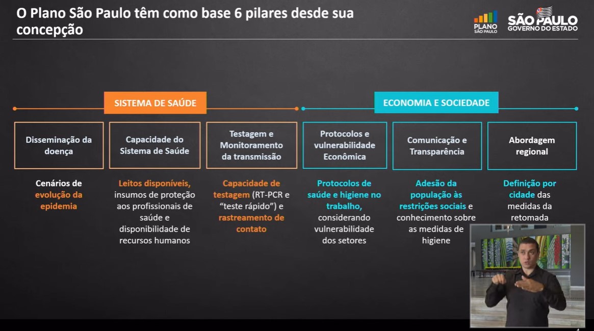 Foto 3 de 3 — Governo anuncia novas regras para o comércio a partir de junho