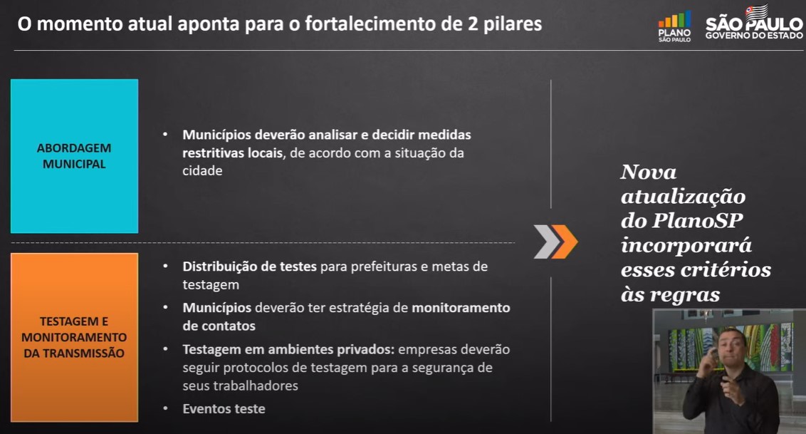Foto 2 de 3 — Governo anuncia novas regras para o comércio a partir de junho